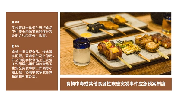 学校食堂食品安全卫生知识培训通用PPT模板