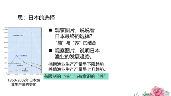 人文地理上册 3.3.1 耕海牧鱼 课件（共23张PPT）