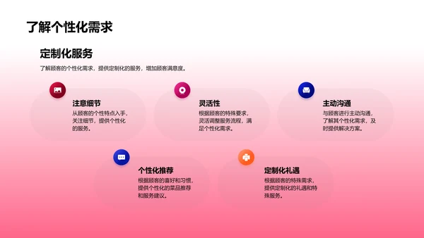 春节服务质量提升PPT模板