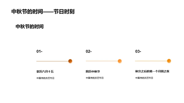 中秋饮食文化传承