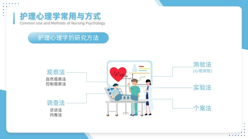 蓝色插画简约风护理心理学医护培训PPT课件