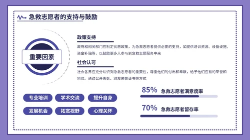 紫色插画风世界急救日主题活动PPT模版