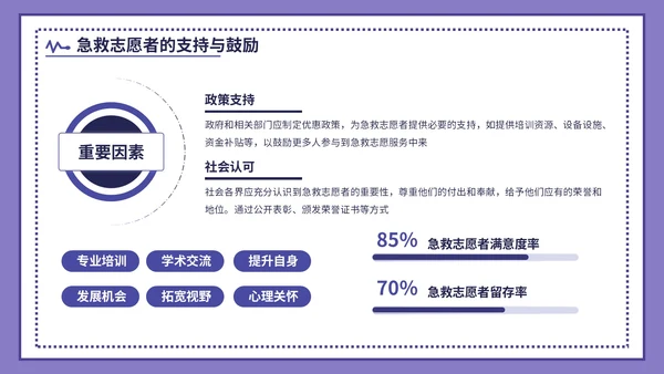 紫色插画风世界急救日主题活动PPT模版
