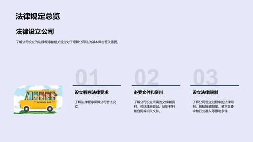 公司法运用及影响PPT模板