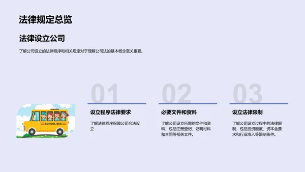 公司法运用及影响PPT模板