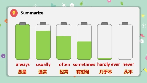 Unit 6 A Day in the Life Section A Grammar 语法课课件-人