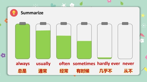 Unit 6 A Day in the Life Section A Grammar 语法课课件-人