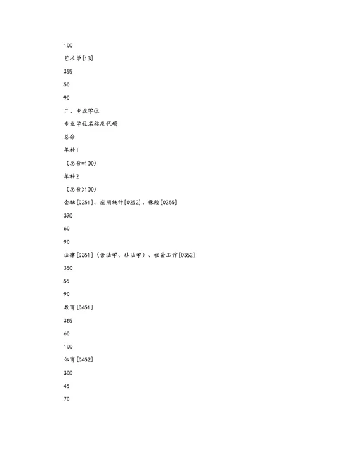 中南大学2019考研分数线已公布