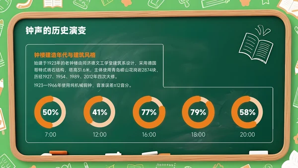 橙色创意风开学季新学年规划校园钟声再响起PPT模板