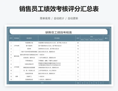 销售员工绩效考核评分汇总表