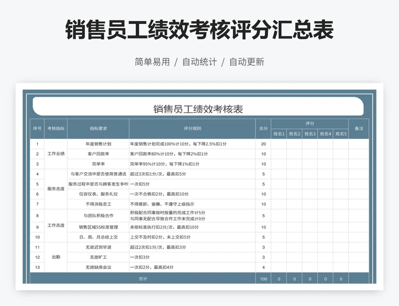 销售员工绩效考核评分汇总表