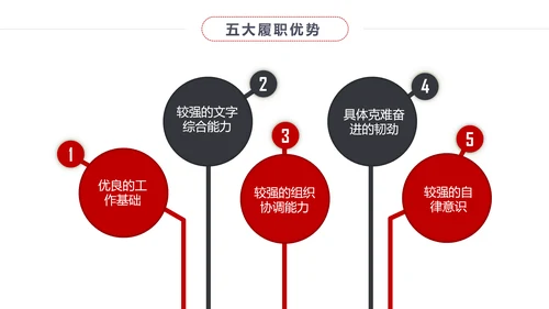 扁平化个人求职简历岗位竞聘竞选报告PPT
