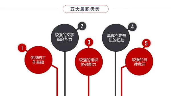 扁平化个人求职简历岗位竞聘竞选报告PPT
