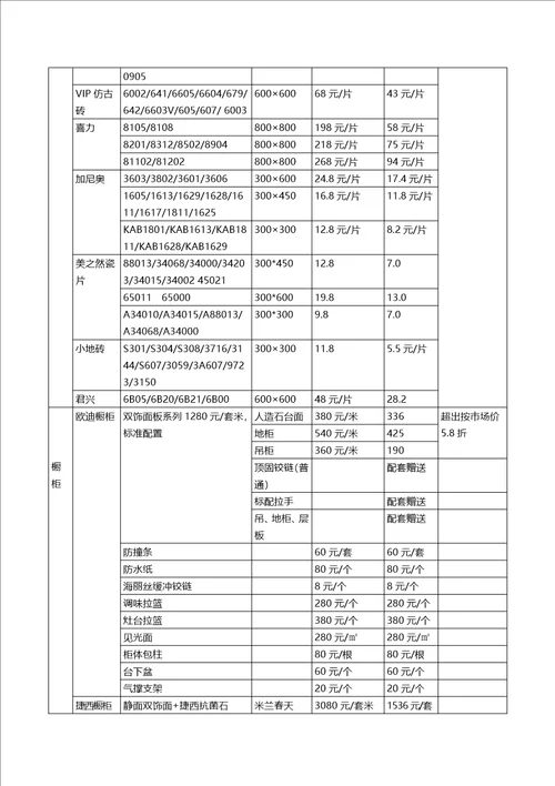 湖南省房屋室内装饰装修估价指导意见