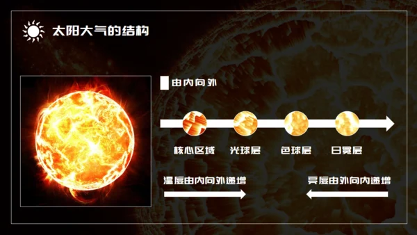 语文课件太阳对地球的影响通用PPT模板
