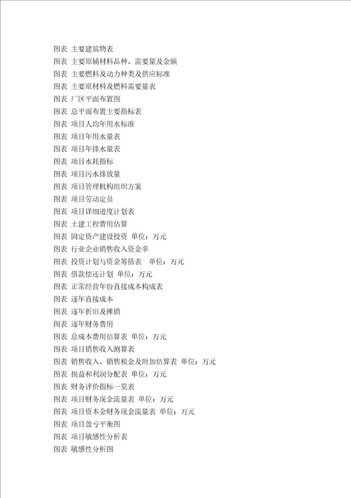 汽车空调制冷剂回收充注机项目可行性研究报告评审方案设计2013年发改委标准案例范文