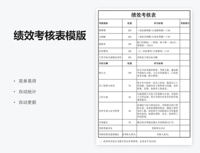 绩效考核表模版