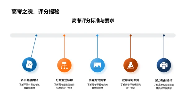 高三生存手册