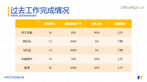 简约时尚年终总结PPT模板