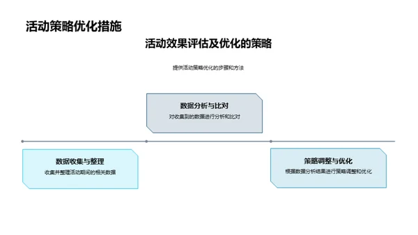 夏季营销活动策略