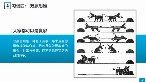 职场素养和高效能习惯员工培训PPT模板
