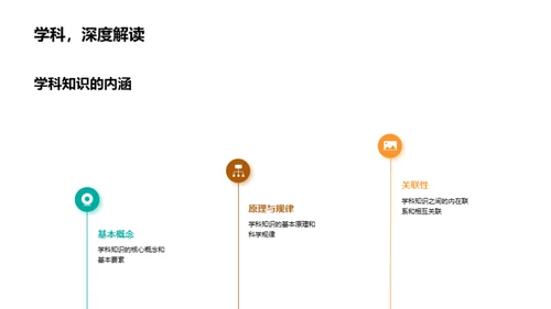 学科知识的教学策略