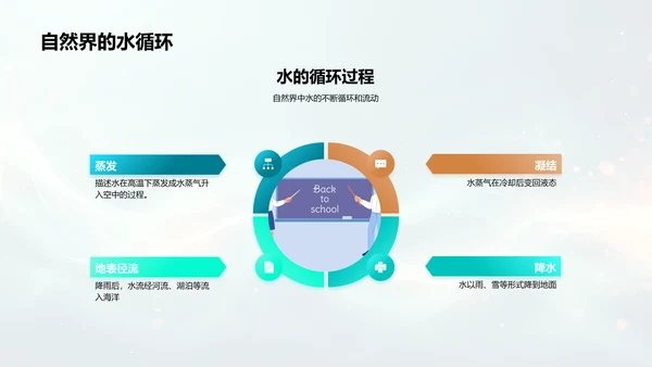 水的状态变化PPT模板