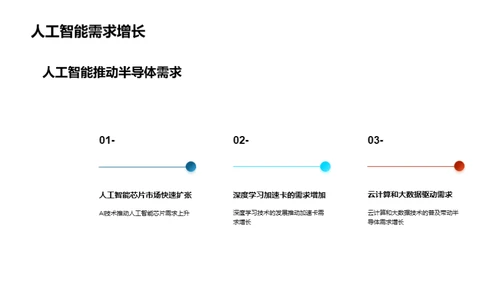 掌控半导体新趋势