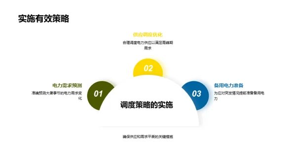 夏季电力供需研究