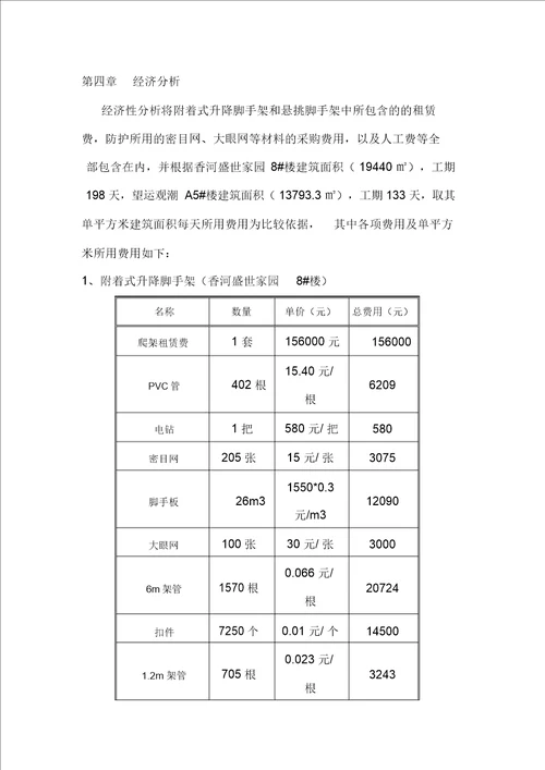 爬架与悬挑架经济性对比分析报告