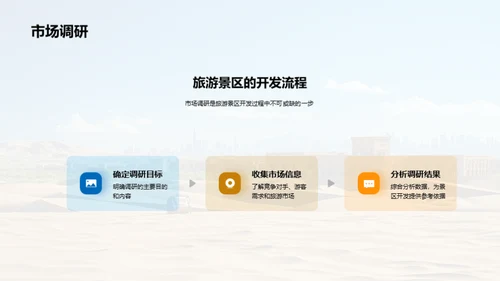 旅游景区开发与管理