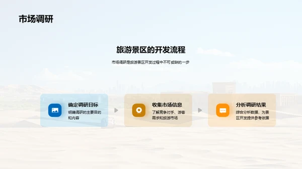旅游景区开发与管理