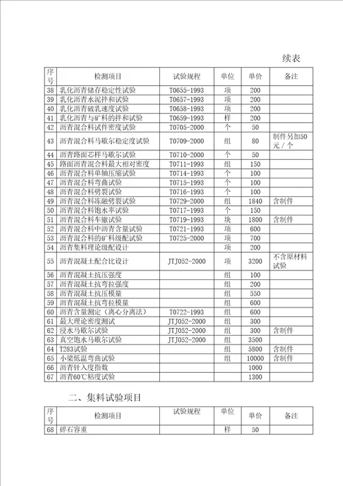 苏交质江苏交通工程质量检测和工程材料试验收费标准