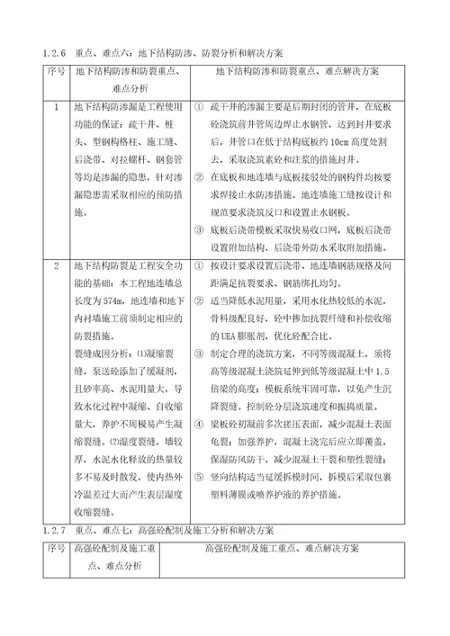 重难点分析及合理化建议