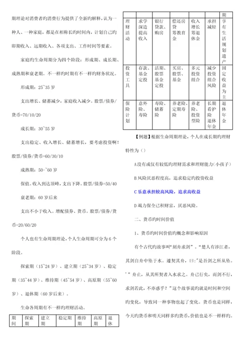 2023年讲义试题银行从业个人理财.docx