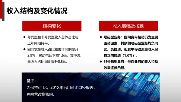 公司财务预算及经营分析报告PPT模板