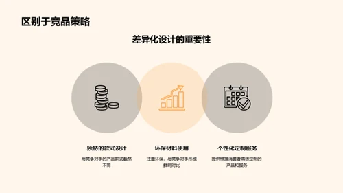 个性化与环保：核心竞争力