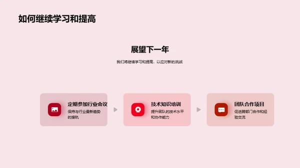 辉煌历程：游戏开发团队回顾