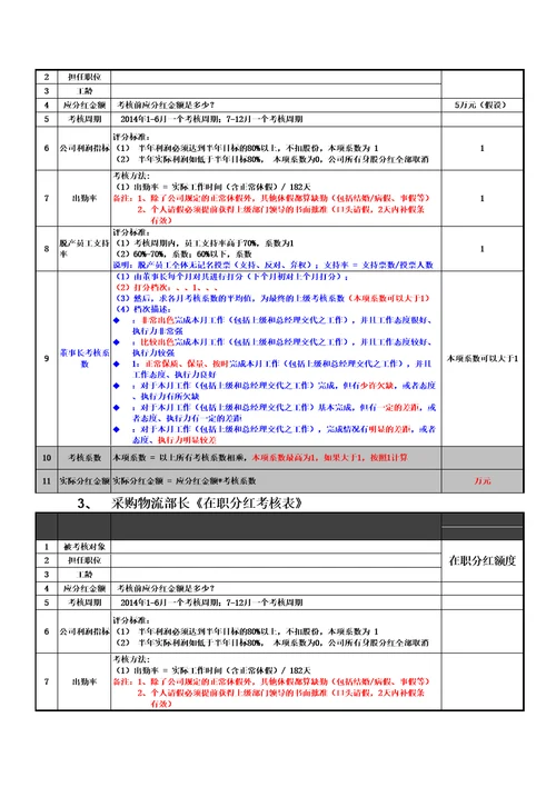 身股分红考核表