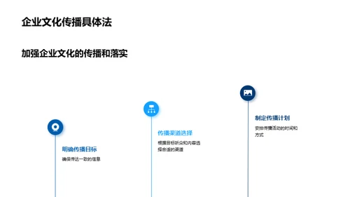 深化企业文化传播