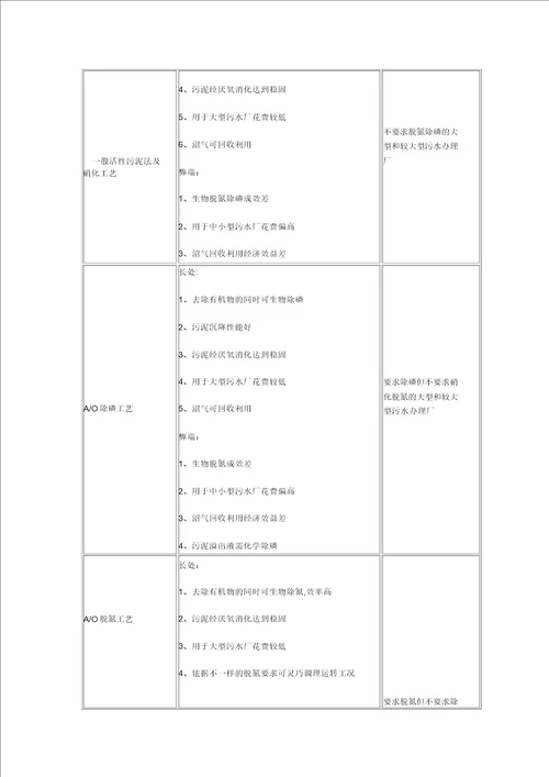 活性污泥法工艺分类