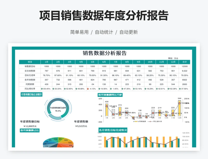 项目销售数据年度分析报告