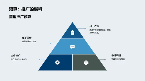 电动车全球扩展策略