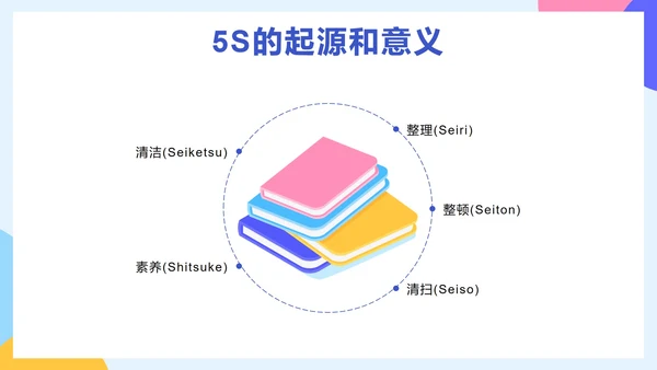 蓝色简约2.5D办公室5S管理培训带内容PPT模板