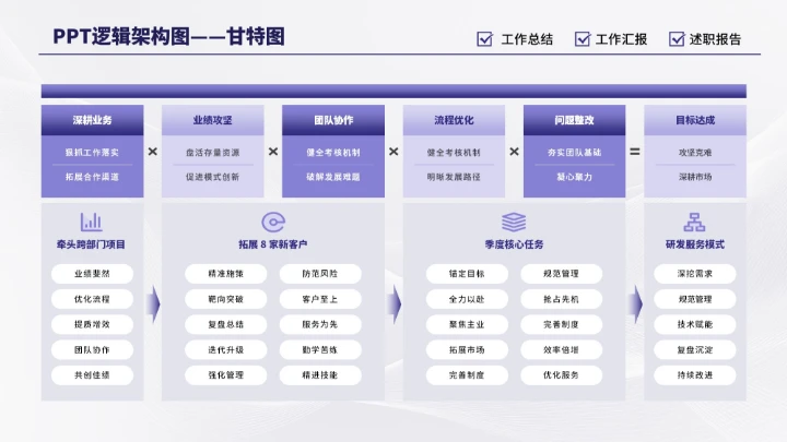 紫色商务多项甘特图PPT单页