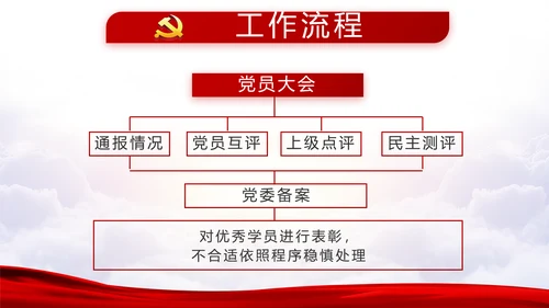 不忘初心牢记使命党支部学习教育PPT