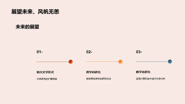 探索文学研究之新境界