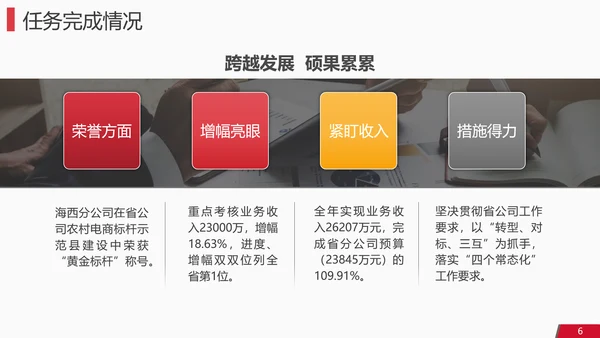 独行者企业工作计划PPT模板