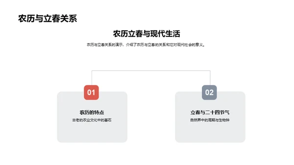 立春：历史与现代视角