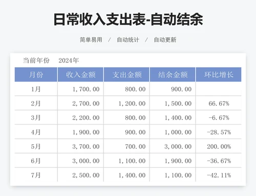 日常收入支出表-自动结余